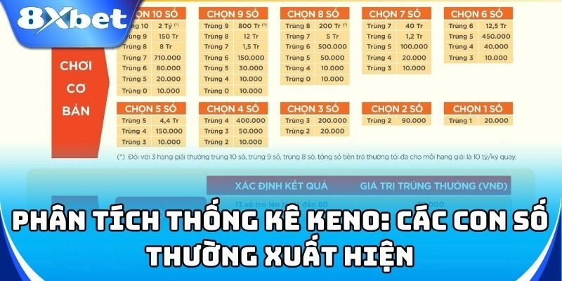 Keno 8xbet - Cách Chọn Số Chuẩn Giúp Bạn Ăn Tiền Liên Tục! 2 Thống kê Keno giúp bạn chọn số đẹp, dễ trúng